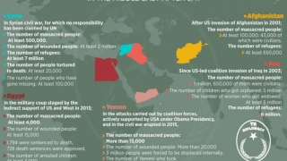Απίστευτη επίθεση Τουρκίας σε ΗΠΑ: «Εσείς φταίτε για όλα τα δεινά στη Μ. Ανατολή»